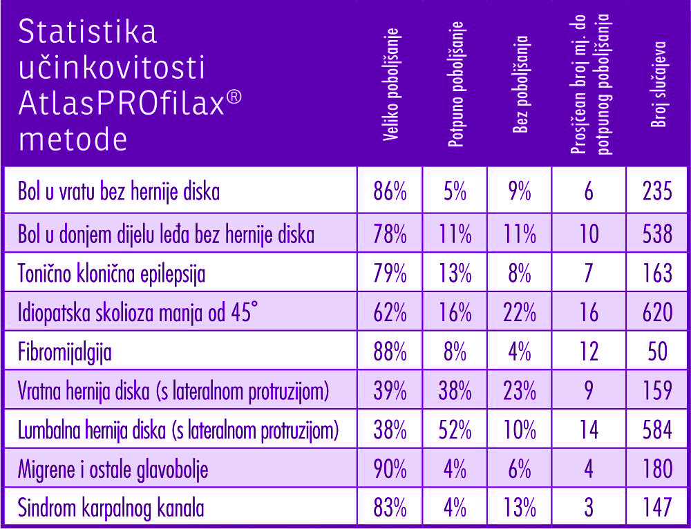 statistika