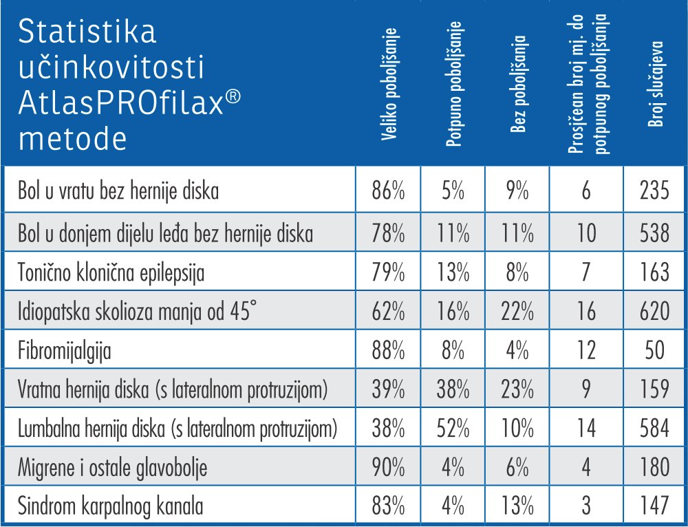 statistika